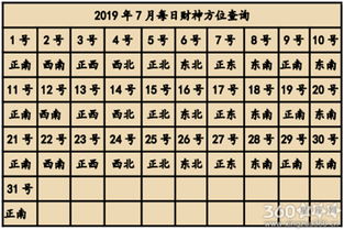 4.1 宜忌事项综合表