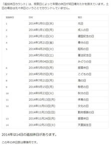 宜种树的日子黄历上，哪一天是栽种吉日一览表中的最佳栽种日？