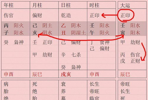 八字中印星代表什么含义？印星最忌讳哪些因素影响？