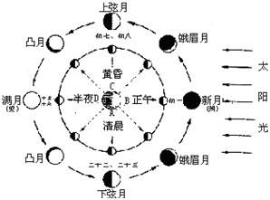 五脏与五行的对应关系