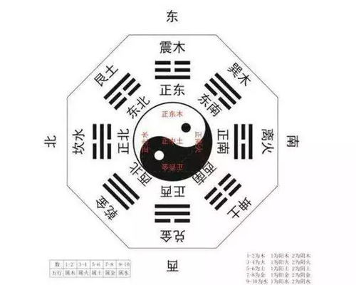 如何开光五行八卦图，提升家居风水效果？