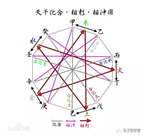 (一) 天干地支之间的相生相克关系及其对五行平衡之作用于