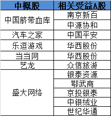 二、  六爻取用的六大导向方向