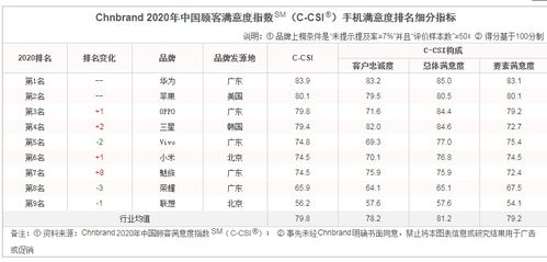 阴阳属性与五行归属