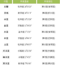 哪些星座特点、性格、运势、配对等信息最全面详细？