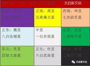 1. 西南方位的完整性：坤卦与家庭和谐的象征