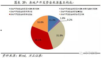 4．风水评估及潜在风险因素提示