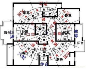 人与住宅风水之间究竟有何关联？