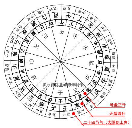 太阴流年对运势有何影响？