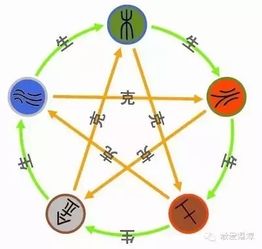 五行中属金是什么含义？羊究竟属于土还是金？五行属性归类疑问解答