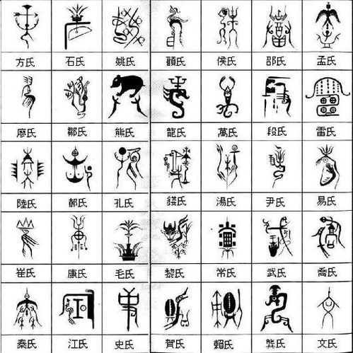 以族徽为本：早期姓氏的形成机制