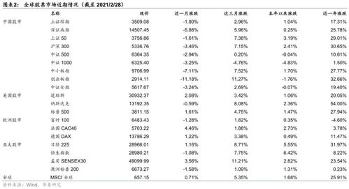 3. 风水方位与季节因素考量