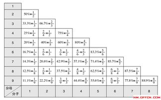 1. 数据采集与预处理