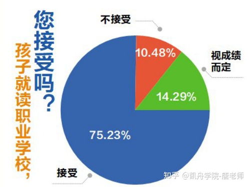 2.5 志向广较大型（以综合评推测）