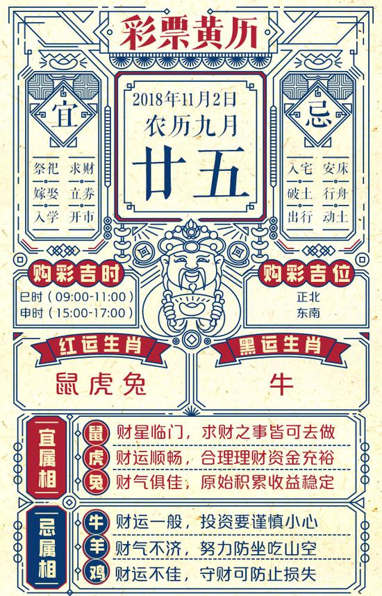 2026年属兔11月出生宝宝最吉祥吉日是哪一天？