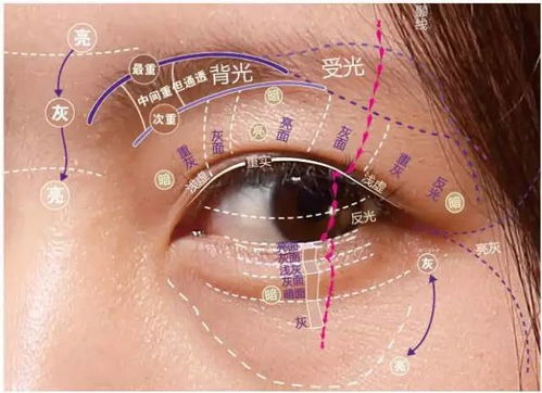 眼皮厚的人如何通过风水或照片改善眼皮厚度？