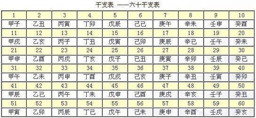 如何判断八字女命身强杀弱，身强身弱的标准是什么？