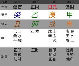二、 案例一：省委副书记之仕途曲折