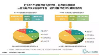 市场环境需求与目标客群解析