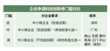三、 算命方法分类及其科学研究性评估
