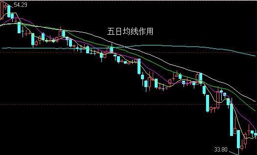 炒股催财风水讲究有哪些？风水学如何看股市走势？