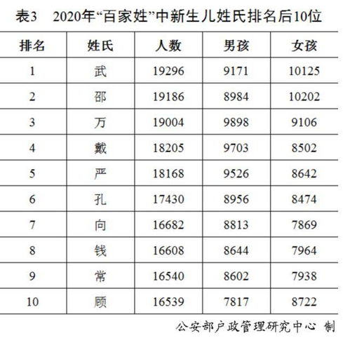 2026年林青名字测算结果如何？2025百家姓排名正版有哪些变化？