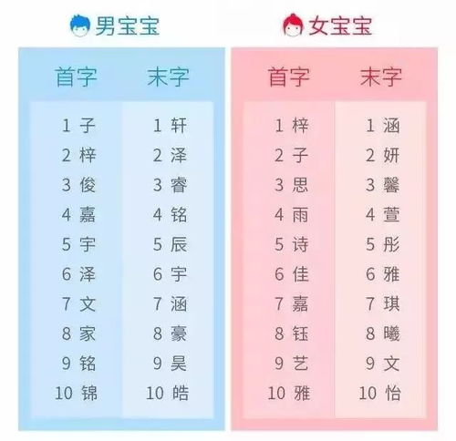 2026年出生的宝宝取什么名字好？有没有什么最佳名字推荐？