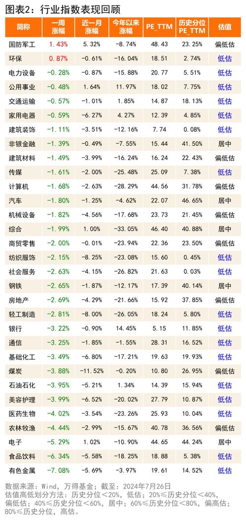 研究方法论概述