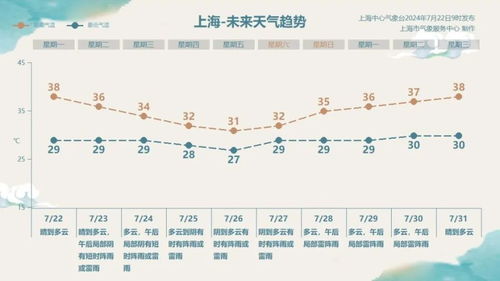 一、  ：自然气象与个体命数的隐喻关联