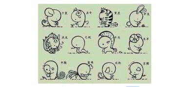 下周十二生肖运势详解中，哪个生肖的最新运势最为详细？