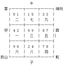 一、 卦象概述与结构解析