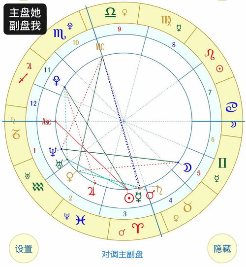 二、 星座命盘解读：月亮位置与潜意识联结