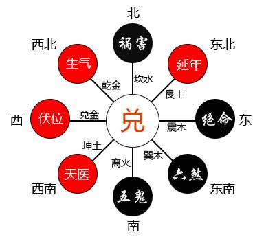 四、 装饰要素与植物配置：以物抵物、以形控形