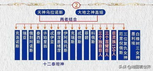 一、  日主的定位及其重要性