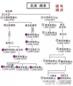 咸丰帝（奕詝）支系