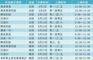 终身学习与技能提升：应对时代变革的关键