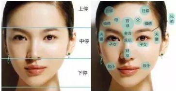 一、 面相学在富贵福气判定中的理论框架