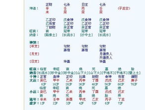 请问如何通过八字禀气进行免费八字算命分析？