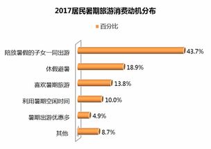 气温数据大揭秘：这数据没啥可信度