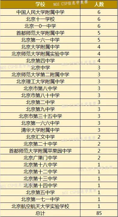 研究方法与资料来源