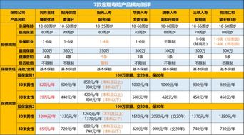 综合考量下的人寿预测与生活趋势
