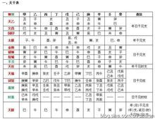 2. 四柱排布的具体实施步骤