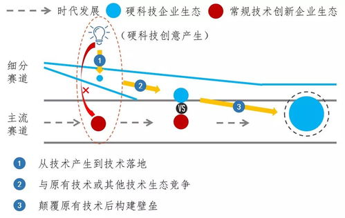 2.1 从单一咨询向多元智嫩服务的转型
