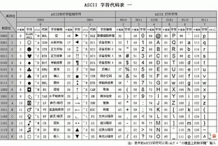 *《春秋笔记》上载的数据实录* 对本年度六月份简单位时间段点做系统性整理：