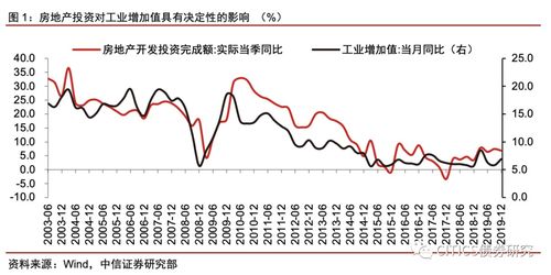 风水学视角下的不动产价值评估框架