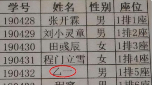 一、前言：你确定要用生僻字吗？真的吗？
