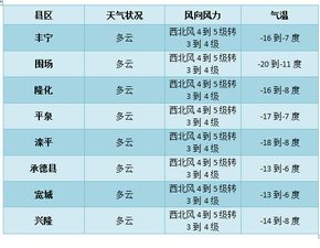 一、 生肖冲煞之系统性分析