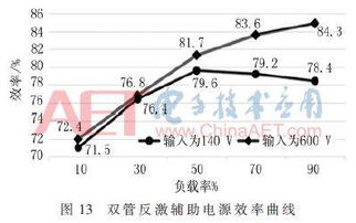第三章 命理学精准适配模型：生肖星座参数耦合下个性化处方生成算法