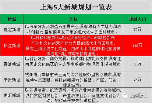 订亲程序（纳西语“日蚌”）