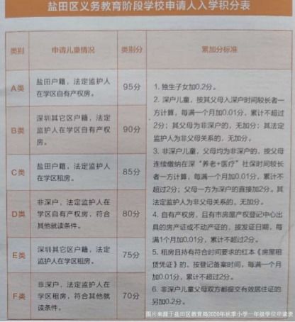 给出的评分及解读（此处故意乱七八糟）